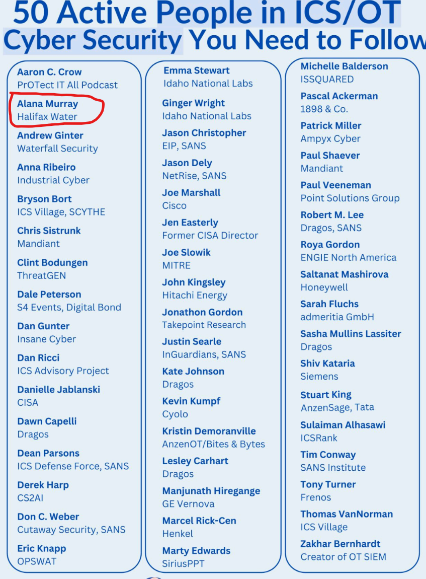 50 Active People in ICS/OT Security